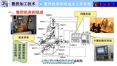 工作原理